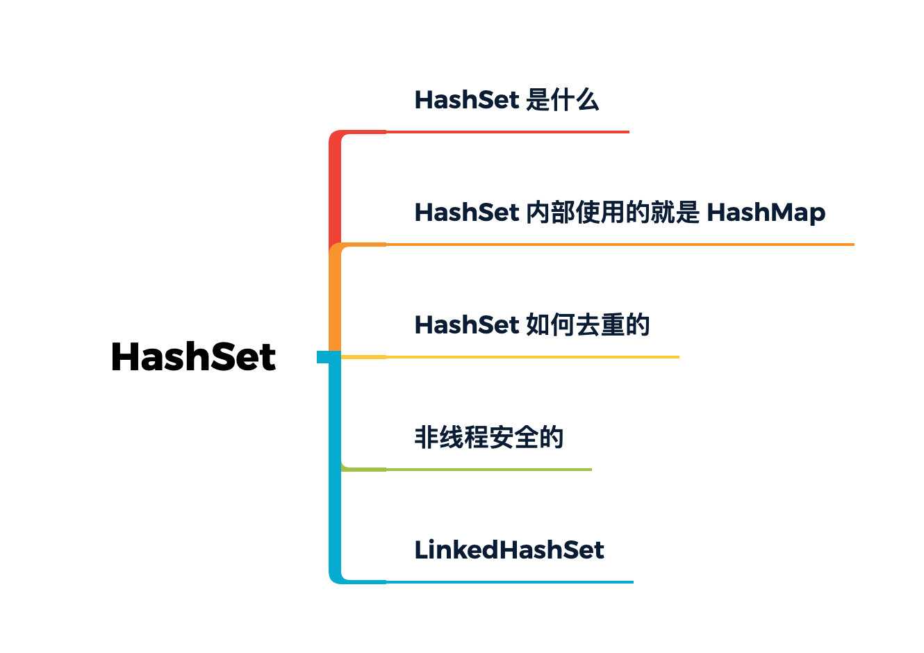 HashSet