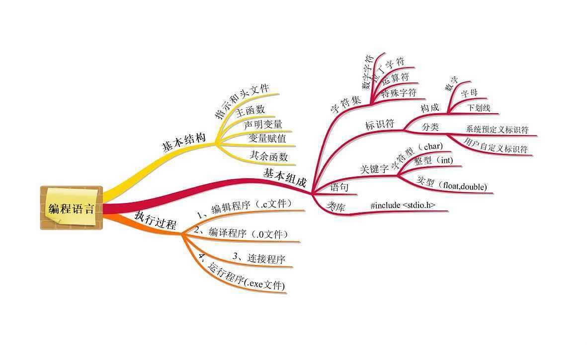 Python divmod 函数 - Python零基础入门教程