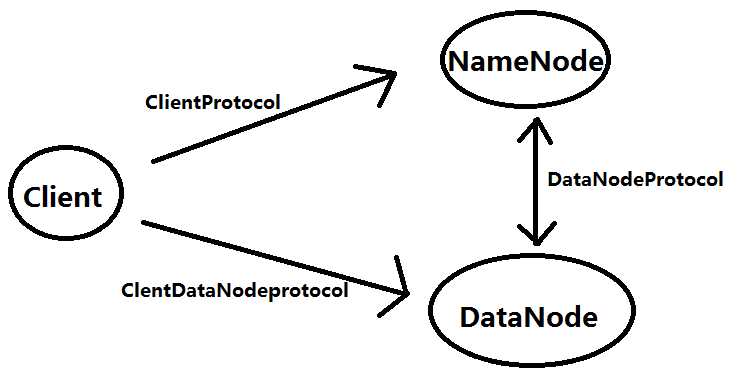 hadoop分布式计算框架_分布式系统基础架构