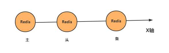redis集群三种方式_正确的写字姿势要做到哪三个一