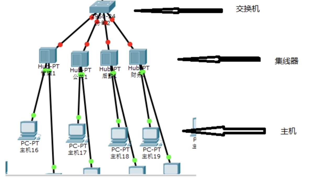 计算机的通信协议_计算机通信网络层级