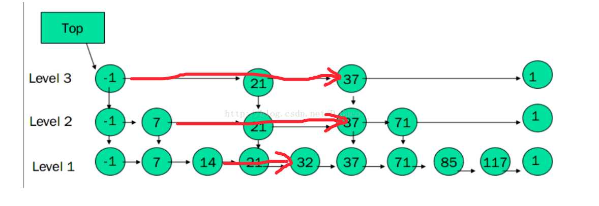 c++实现skipList「建议收藏」