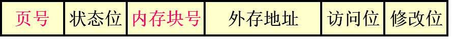 操作系统（第四版）期末复习总结（中）