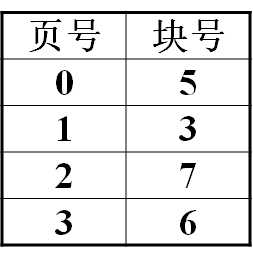 操作系统（第四版）期末复习总结（中）