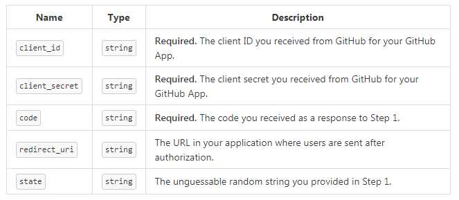 Github令牌接口支持的传参