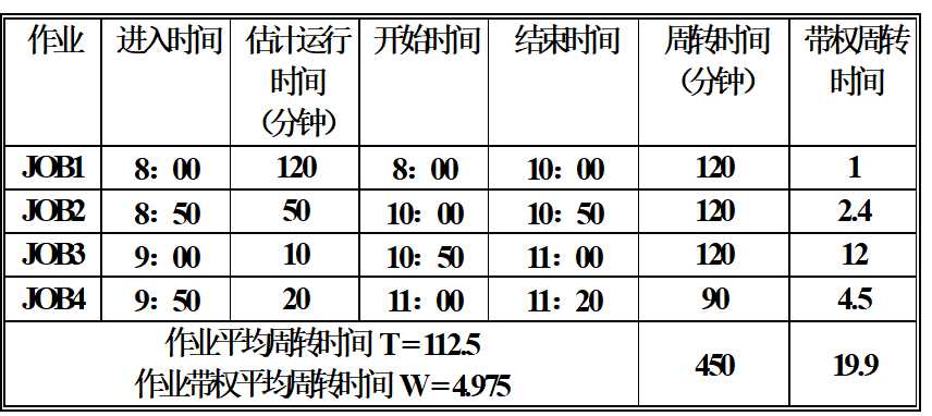 操作系统（第四版）期末复习总结（中）