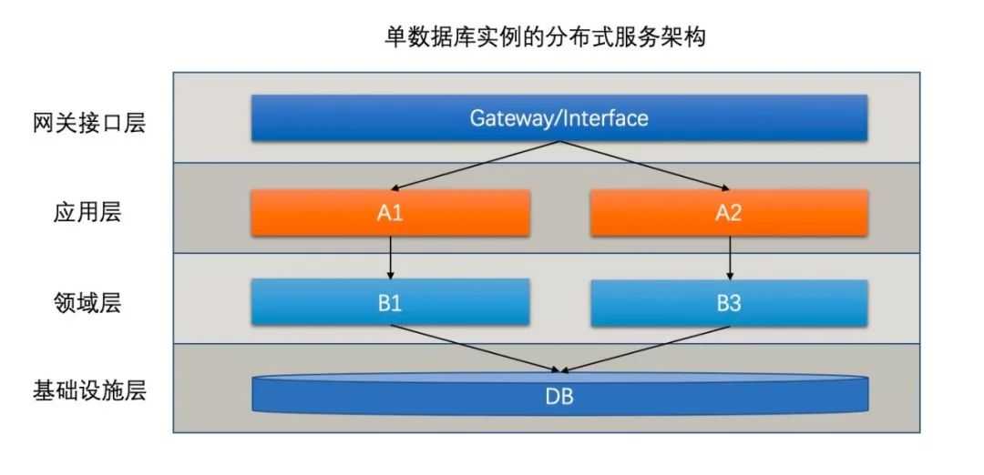 支付宝功能结构图_阿里双十一晚会