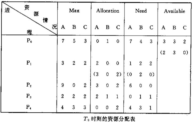 操作系统（第四版）期末复习总结（中）
