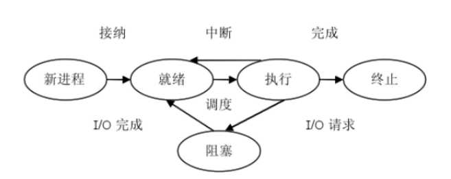 操作系统实验一：进程管理（含成功运行C语言源代码）[通俗易懂]