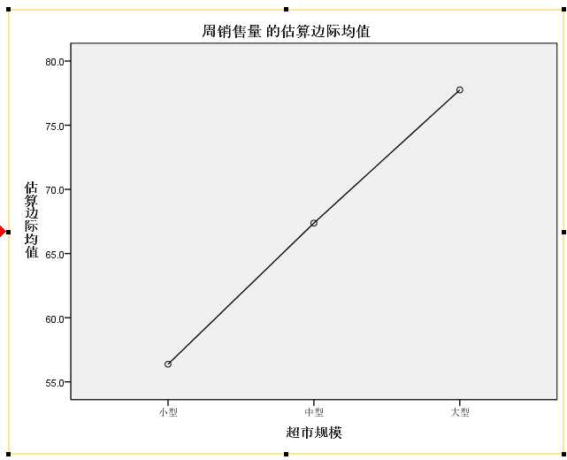 SPSS（二）SPSS实现多因素方差分析模型（图文教程+数据集）