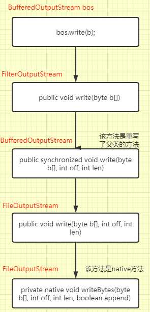 java中的io流知识总结_java数据流