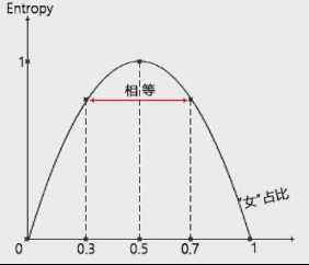 如何用决策树模型做数据分析报告_决策树实例