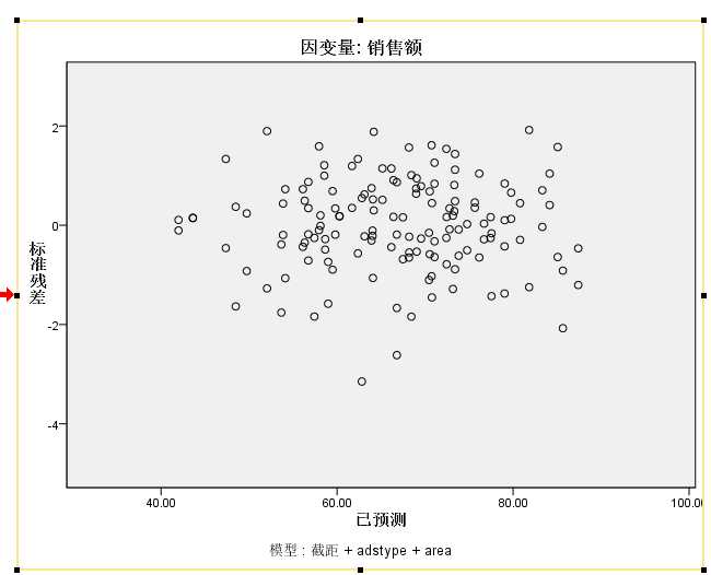 SPSS（二）SPSS实现多因素方差分析模型（图文教程+数据集）