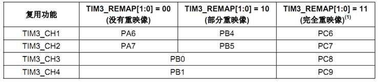 stm32cubemx使用教程pdf_库乐队完全新手教程