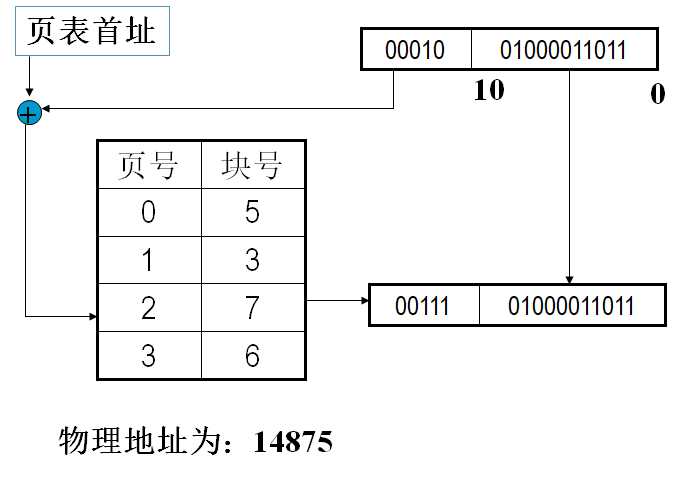操作系统（第四版）期末复习总结（中）