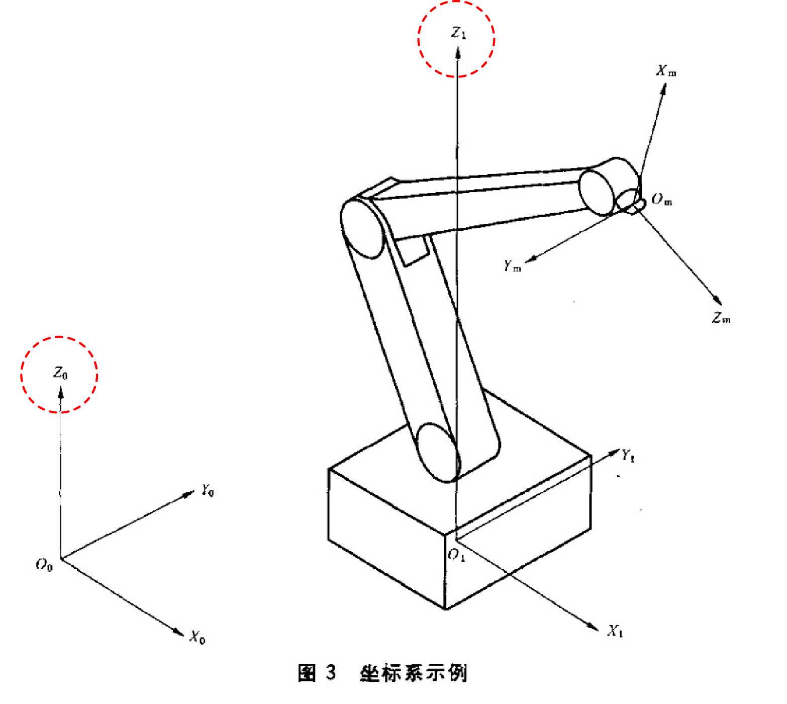 基于matlab的机械臂仿真_移动机器人matlab运动学仿真