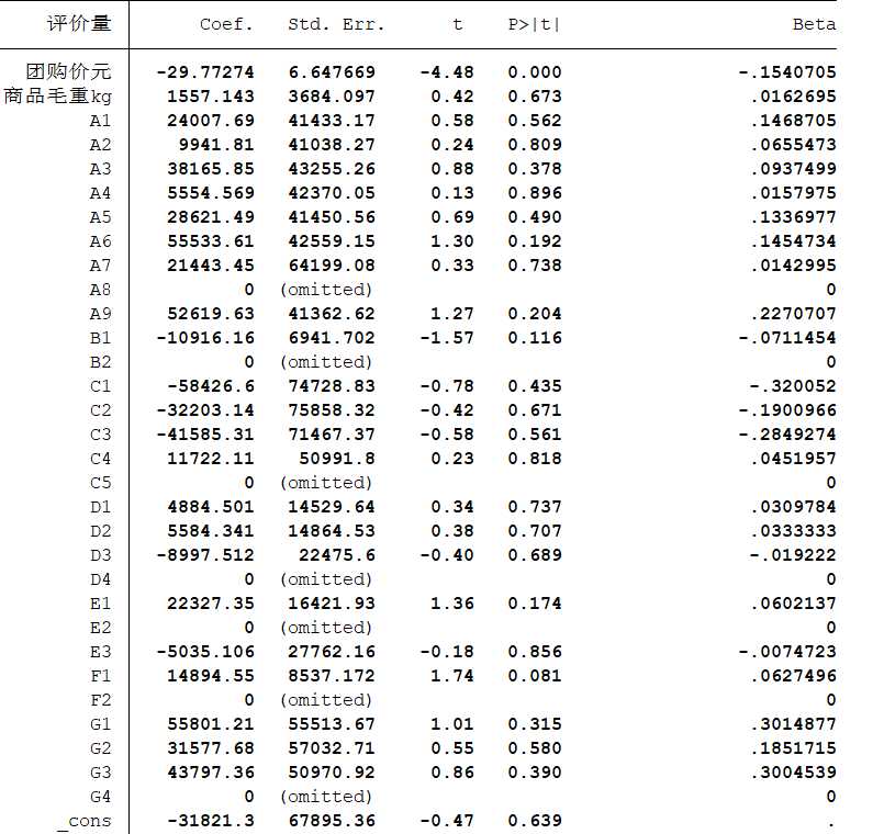回归分析（stata实例详细解答过程）[通俗易懂]