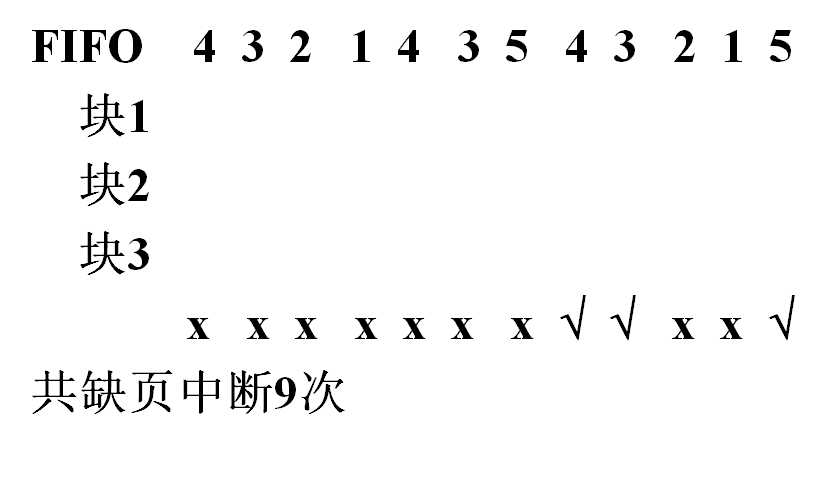 操作系统（第四版）期末复习总结（中）