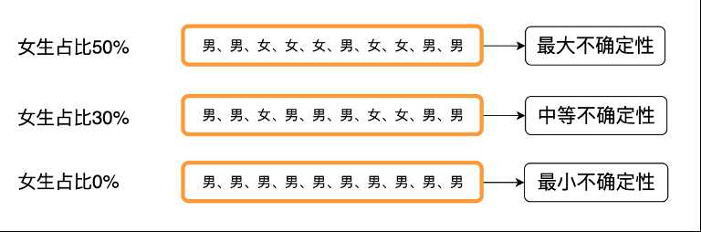 如何用决策树模型做数据分析报告_决策树实例