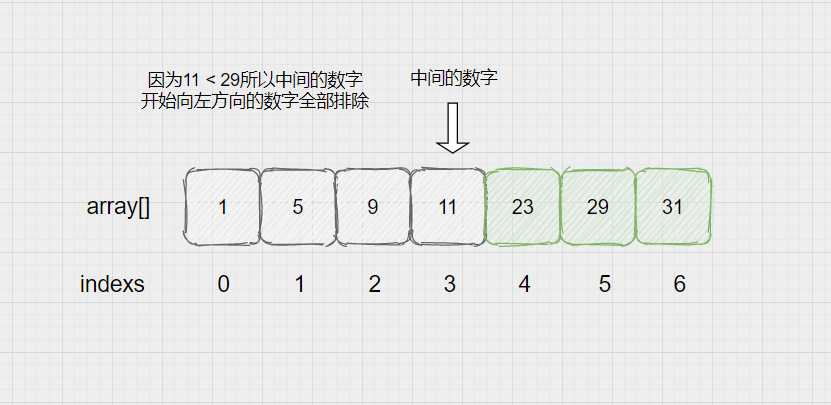 【二分查找】详细图解[通俗易懂]