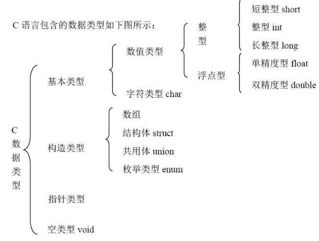 变量以及数据类型_数据类型定义