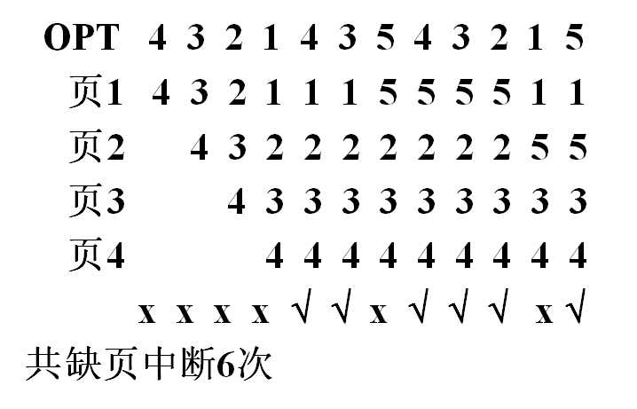 操作系统（第四版）期末复习总结（中）