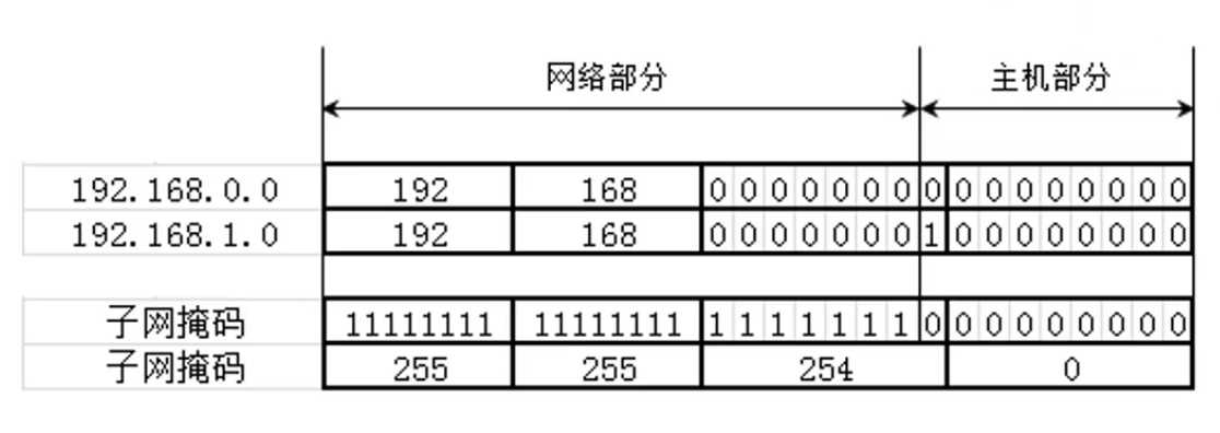 计算机的通信协议_计算机通信网络层级