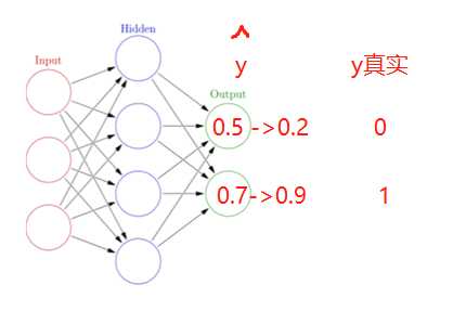 深度学习之RNN循环神经网络（理论+图解+Python代码部分）[通俗易懂]