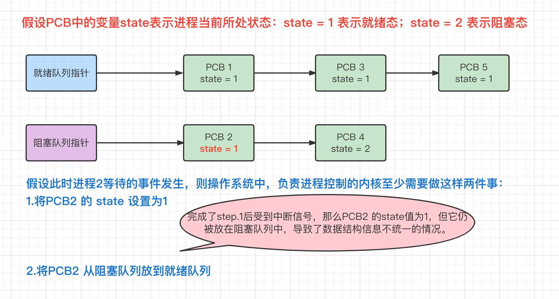 进程调度与进程切换_模式切换和进程切换有什么区别