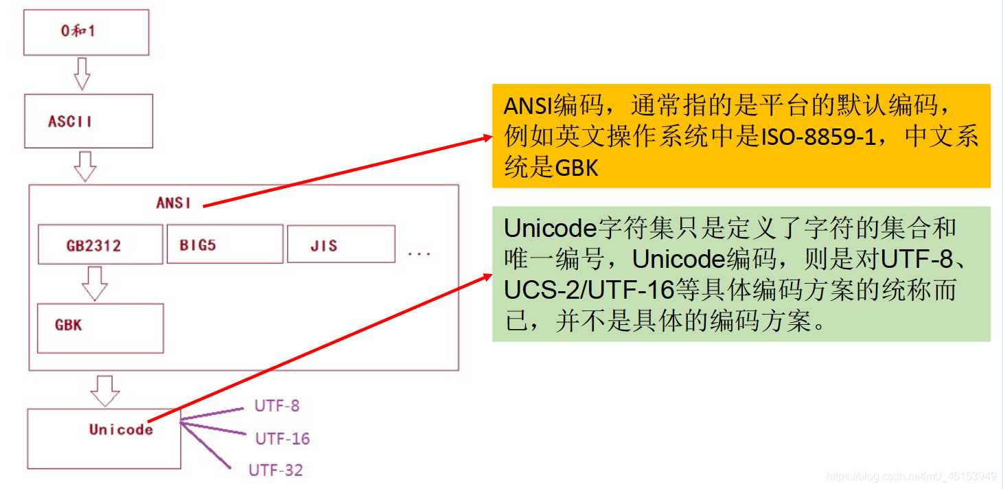 十五：IO流_什么是io流