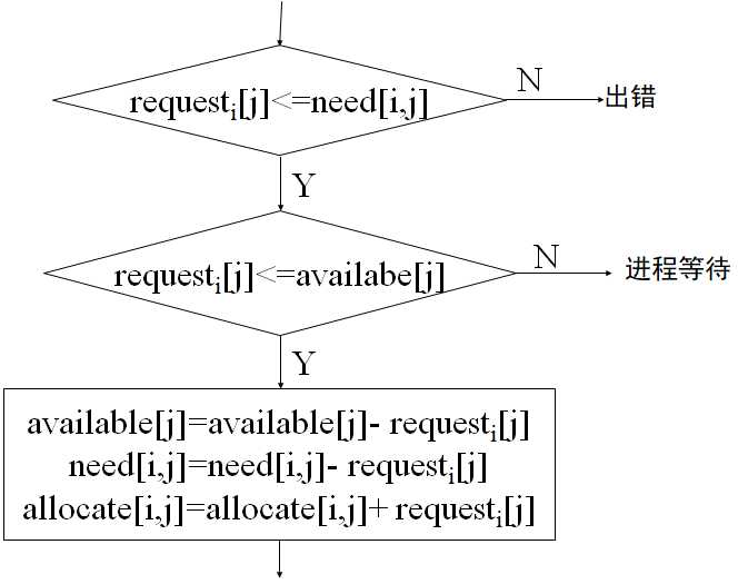 操作系统（第四版）期末复习总结（中）