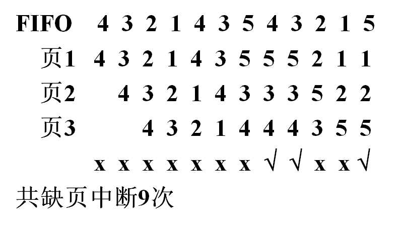 操作系统（第四版）期末复习总结（中）