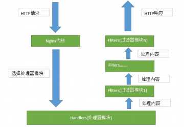 nginx haproxy区别_centos闭源
