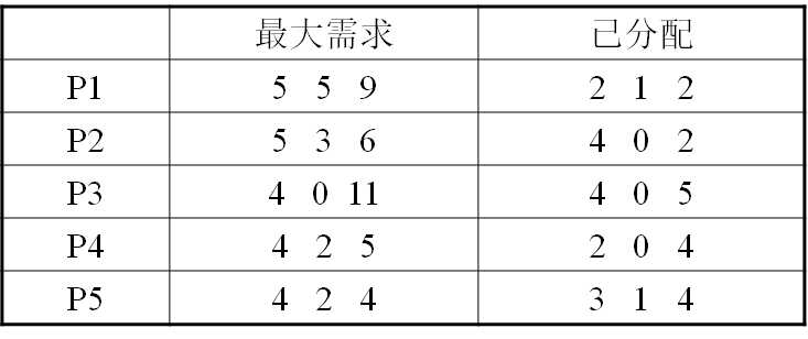 操作系统（第四版）期末复习总结（中）