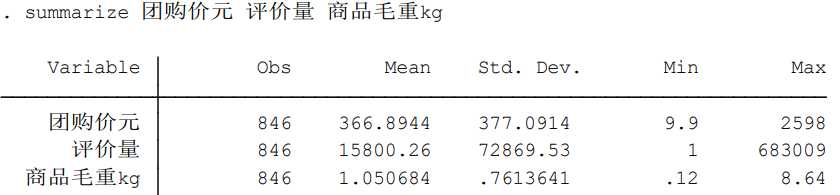 回归分析（stata实例详细解答过程）[通俗易懂]