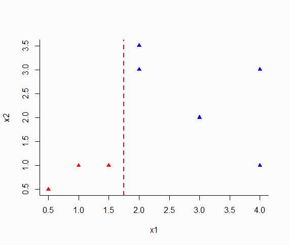 Perceptron