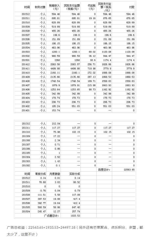 让我教你怎么做个人_如何制作app平台