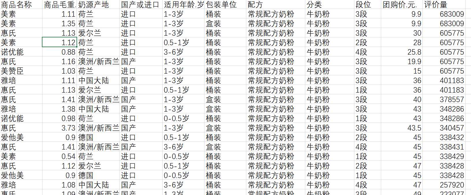 回归分析（stata实例详细解答过程）[通俗易懂]