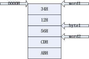 自己动手写操作系统pdf_写作系统