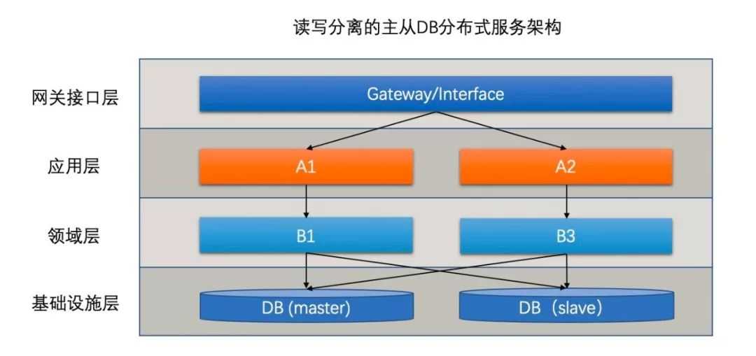 支付宝功能结构图_阿里双十一晚会