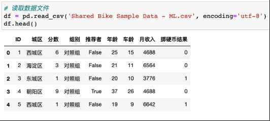 如何用决策树模型做数据分析报告_决策树实例