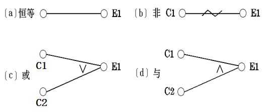 黑盒测试的测试方法有哪些_黑盒测试包含哪些测试内容
