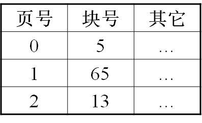 操作系统（第四版）期末复习总结（中）