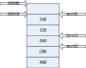 自己动手写操作系统pdf_写作系统