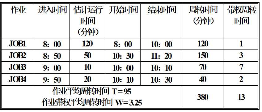 操作系统（第四版）期末复习总结（中）