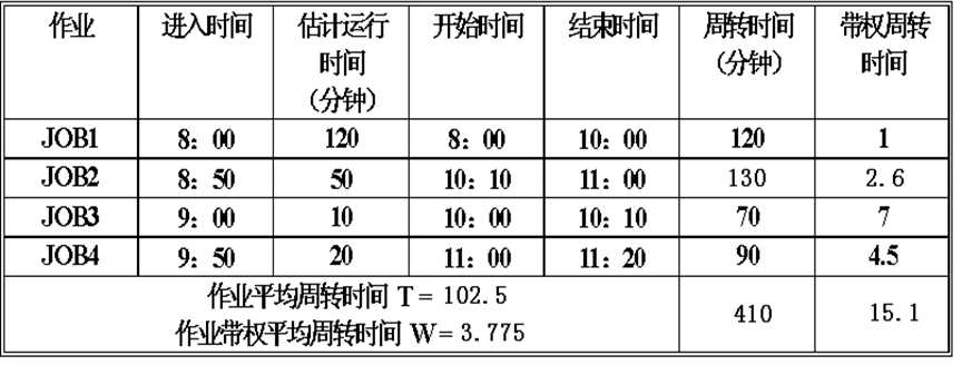 操作系统（第四版）期末复习总结（中）