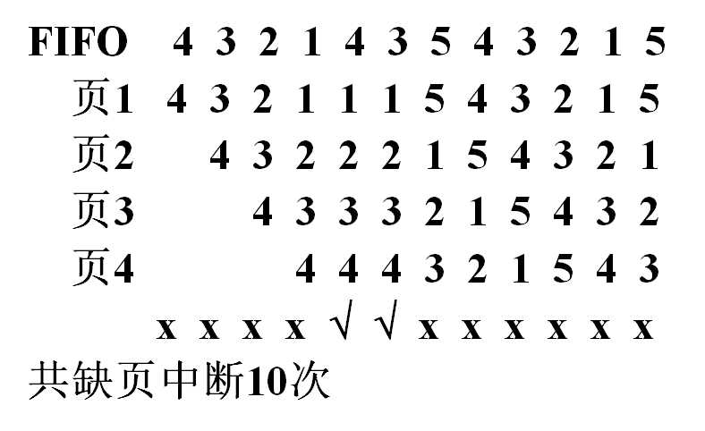 操作系统（第四版）期末复习总结（中）