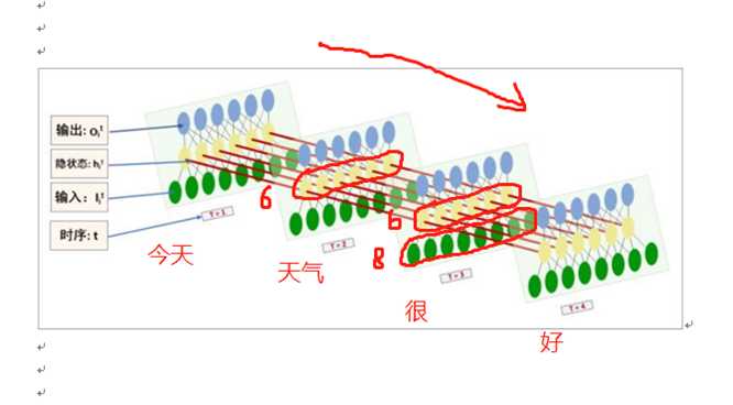 深度学习之RNN循环神经网络（理论+图解+Python代码部分）[通俗易懂]