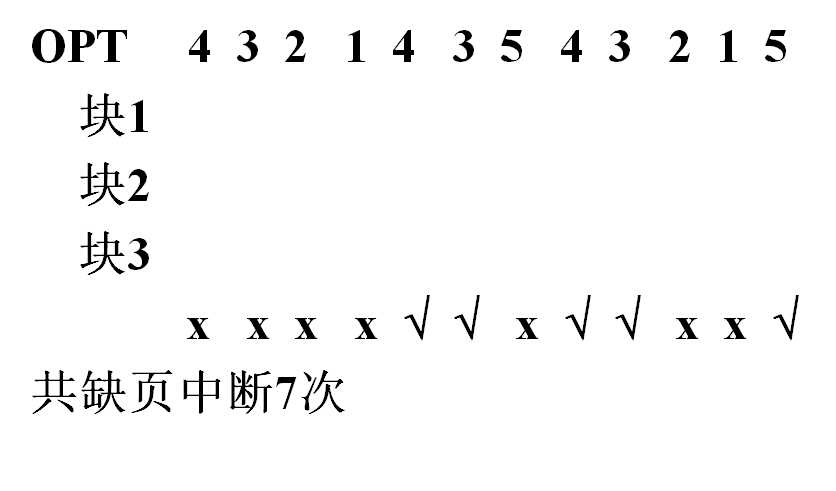 操作系统（第四版）期末复习总结（中）