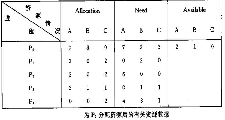 操作系统（第四版）期末复习总结（中）